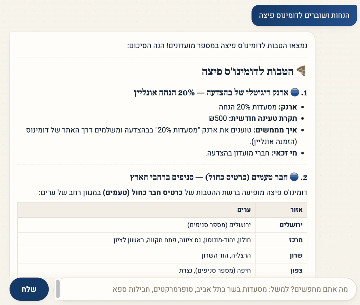 תשובה בממשק הצ׳אט לשאלה על הנחות ושוברים לדומינוס פיצה, המפרטת הטבת ארנק דיגיטלי של בהצדעה עם 20 אחוז הנחה ותקרת טעינה חודשית, וטבלה של אזורים וערים לכרטיס הכחול של חבר.